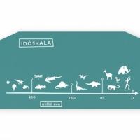 HDPE panel - Idővonal